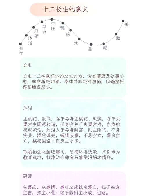 幾種罕見的命格情況詳細解析