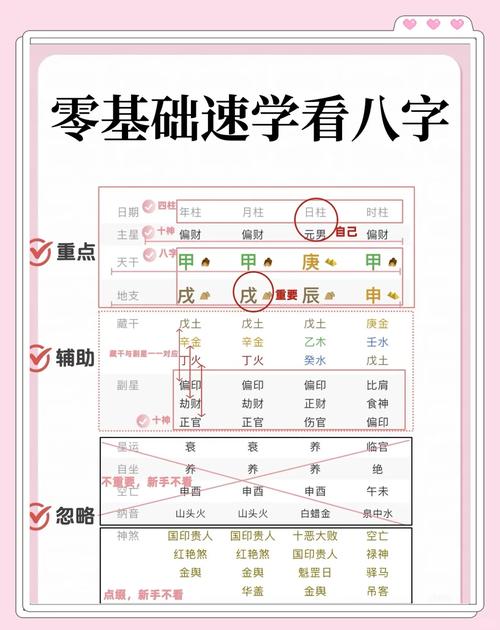 怎樣學會看懂生辰八字