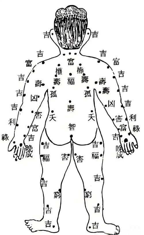 背部痣相圖解命運