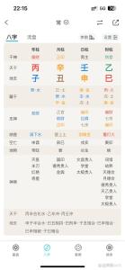 老黃歷算命 怎么看兩個人八字合不合適