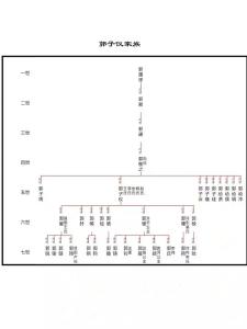 郭氏家譜32字輩最新查詢