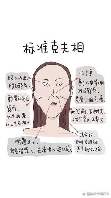 面相圖解 不旺夫的女人面相