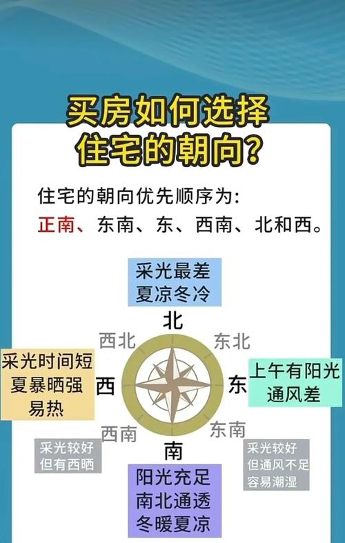 城市買房子如何選風水