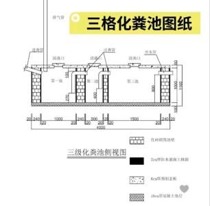 化糞池在屋后的風(fēng)水好嗎 最佳大吉方向