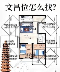 2022年孩子房的文昌位圖解及口訣