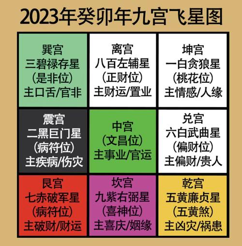 2023年風水方位九宮圖吉兇及化解方法分析