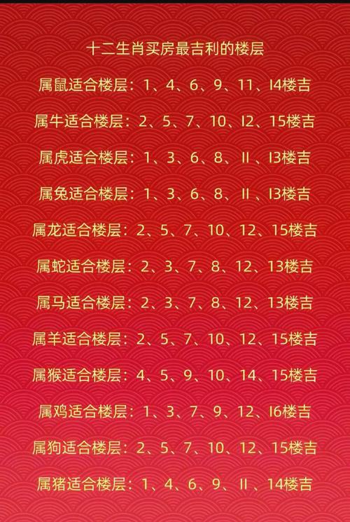 12生肖住哪個房號最旺 生肖虎住五樓最吉利