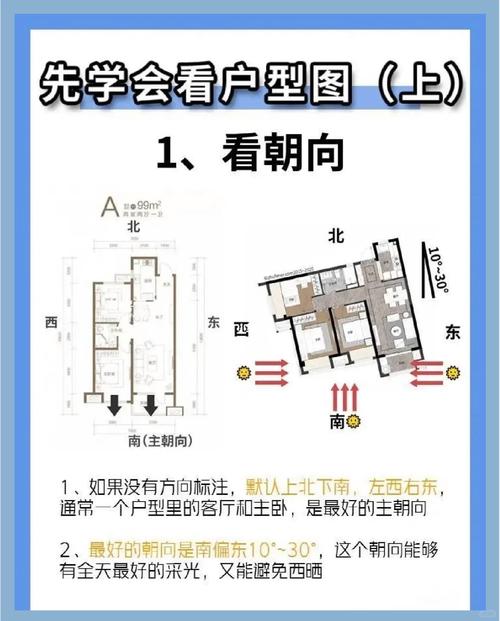 怎么看房型的朝向氣運  有三大看點要知悉