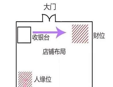 店鋪風(fēng)水聚財(cái)最快10種方法 收銀臺(tái)設(shè)延年位可旺運(yùn)
