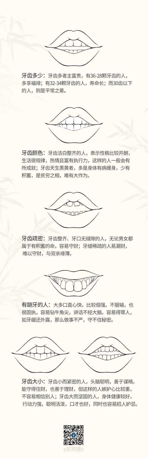 如何從嘴巴看人的福祿情況?