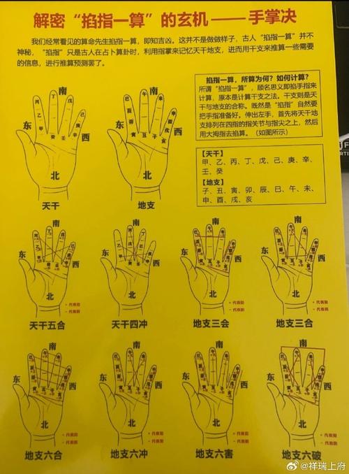 掐指一算口訣圖解