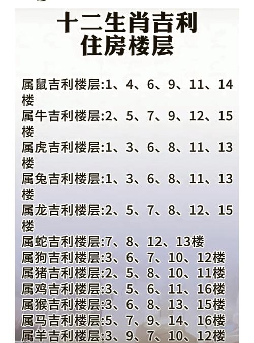 聰明的人才會(huì)買18樓 生肖虎住十八樓層大吉