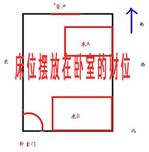 催財比較靈的方法  臥室宜有門檻