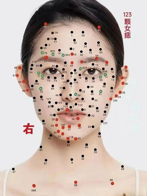 女人右腮痣相 以自我為中心