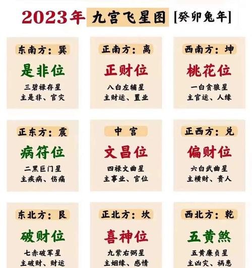 2023風水今年大利什么方向 西南方為桃花為可旺桃花