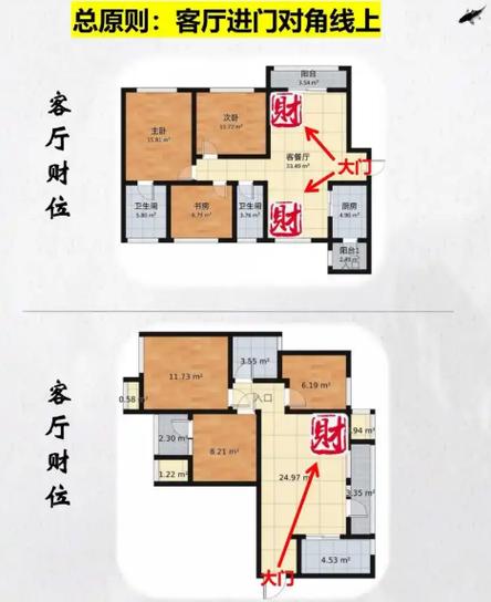 魚缸正對(duì)入戶門圖片圖解風(fēng)水好不好  可生你財(cái)旺你財(cái)