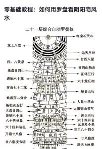 看風水怎么學入門快 學氣運可用羅盤進行實操