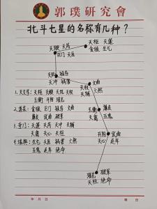 北斗七星代表什么意思