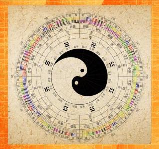易經八卦方位