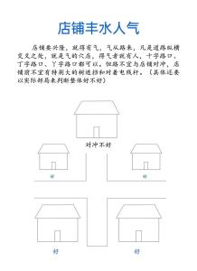 如何看店鋪風水 如何從風水上選擇店面