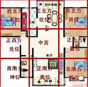 讓你越住越有錢氣運戶型圖解  有三大戶型特征推薦