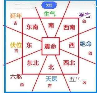 房子高低與氣運當中的講究  左右前后各有說法