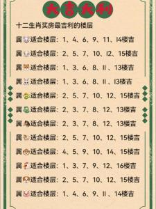 屬鼠的最忌諱樓層 五行屬土肖鼠住五樓吉利