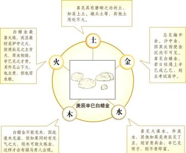 白蠟金命男孩一生命運 運勢不錯中等偏上