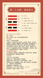 2023年值年卦是風(fēng)火家人卦嗎 2023年年運(yùn)卦象