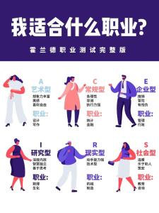 臉型看你適合從事何種職業