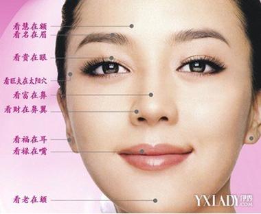 顴骨高的女人面相圖解 性格堅韌有后福