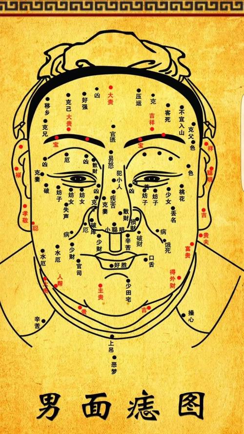 男人面部痣相圖解，男性面部痣相圖解大全