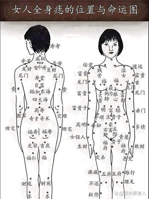 女人全身痣相和命運