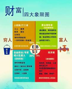 有錢 財富多的體相特征