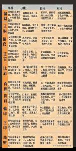 八字帶仙根的人特征 帶天命轉世的八字有什么特征