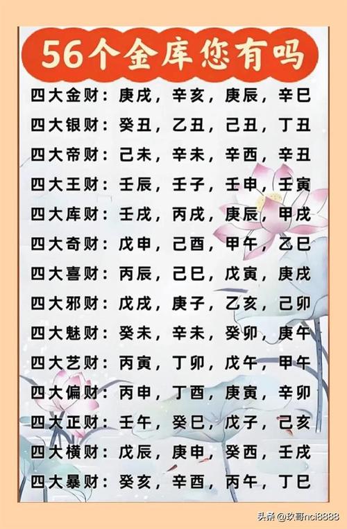 八字財庫怎么看 要看地支五行有無歸屬