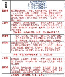 正印格女和正財(cái)格男 琴瑟和鳴情投意合
