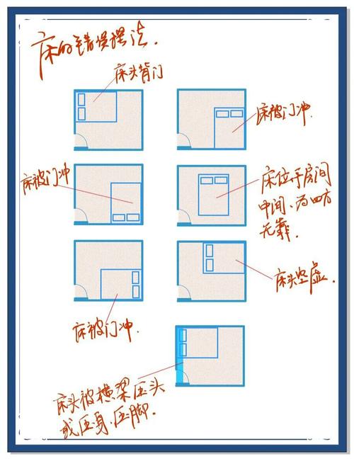 床頭朝東好嗎,床頭向東,腳朝西好嗎?