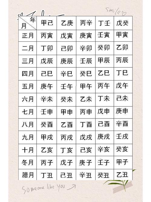 免費生辰八字算命命運 生辰八字看自己富貴程度