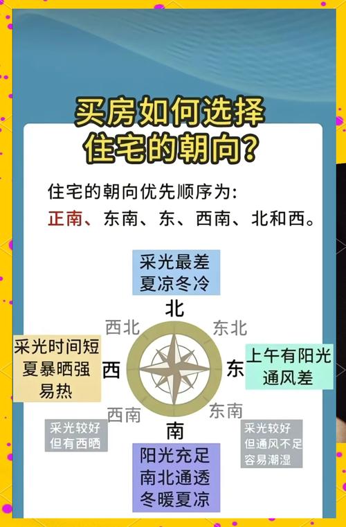 關于購房怎樣看風水分析