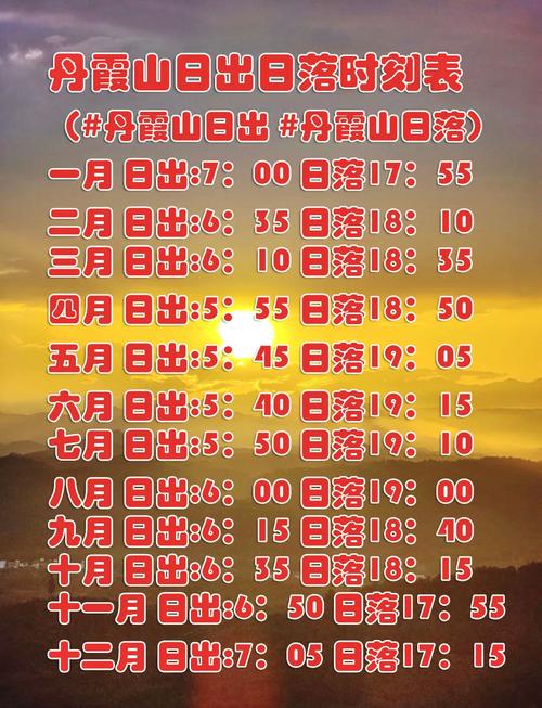 日出日落能算真太陽時嗎