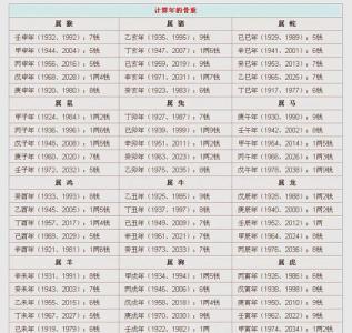 免費算命 2022年11月10日農歷十月十七出生的女孩福分無量