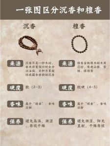 家里點沉香還是檀香好,家里點沉香還是檀香好點?