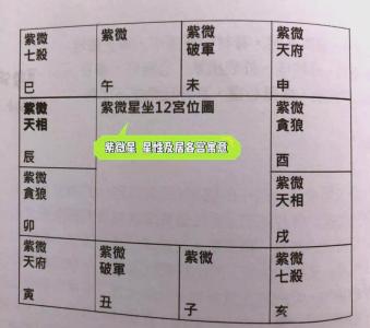 父母宮無主星,紫薇星盤詳解大家?guī)兔庀? />
								</a>
								<a href=