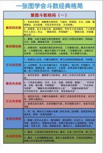 元亨利貞紫微斗數解析