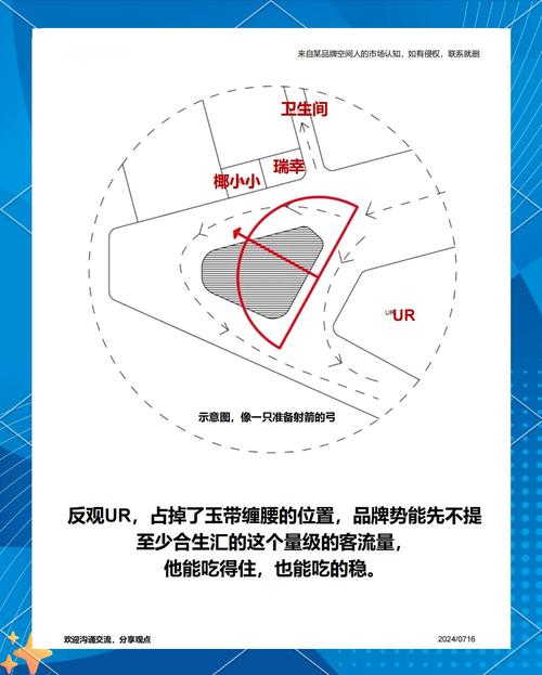 商場如何依據(jù)風(fēng)水選址
