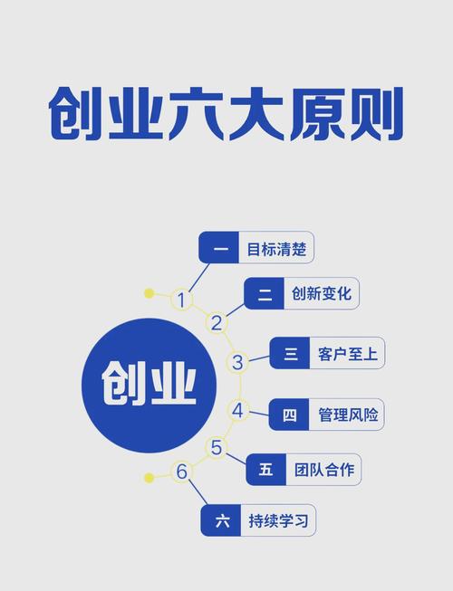 創(chuàng)業(yè)者需要尤為注意的一些風(fēng)水內(nèi)容