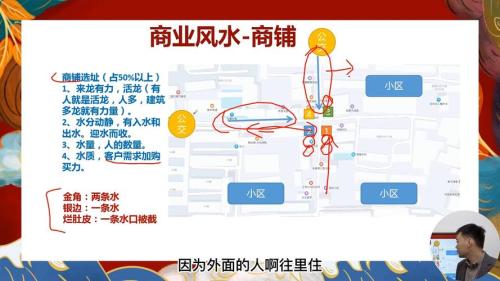 怎樣選擇一個好風水的商鋪