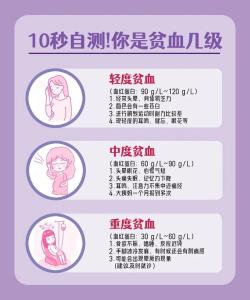 如何識別自己是否貧血