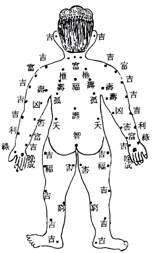 痣相女人全身相圖解 后腰聚財痣